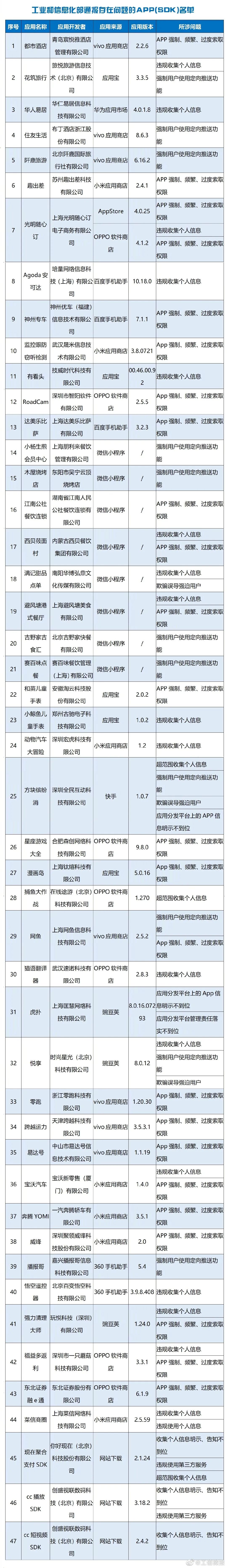 注意！国家最新通报！你手机里可能也有！