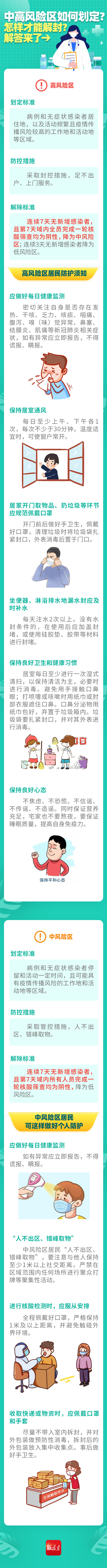 中高风险区如何划定？怎样才能解封？解答来了→