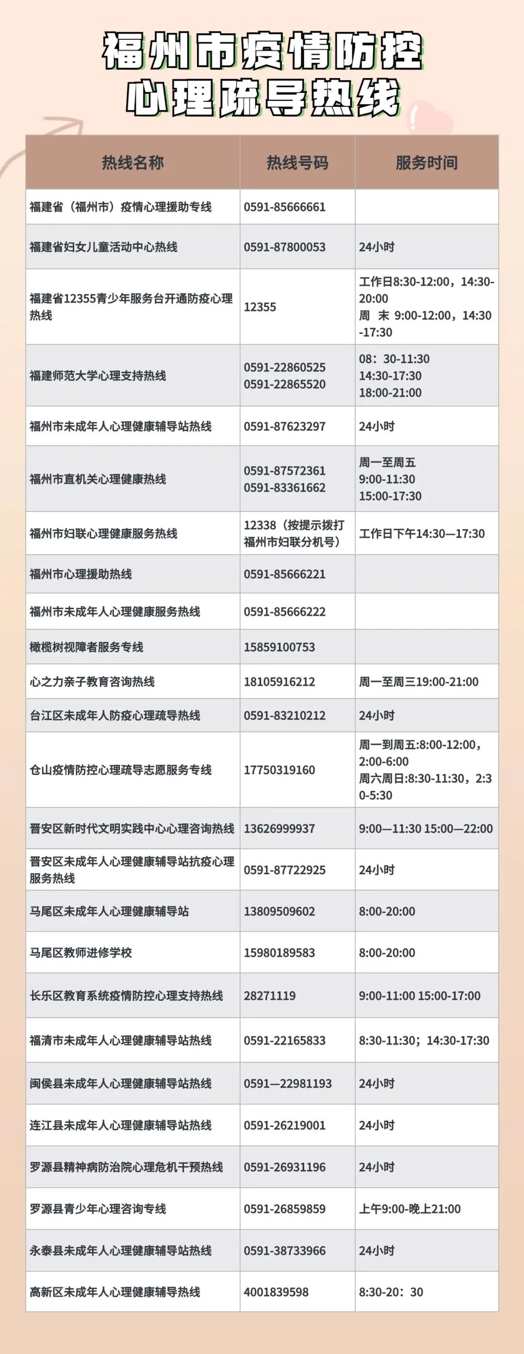 再添5条！福州市疫情防控心理疏导热线增至25条