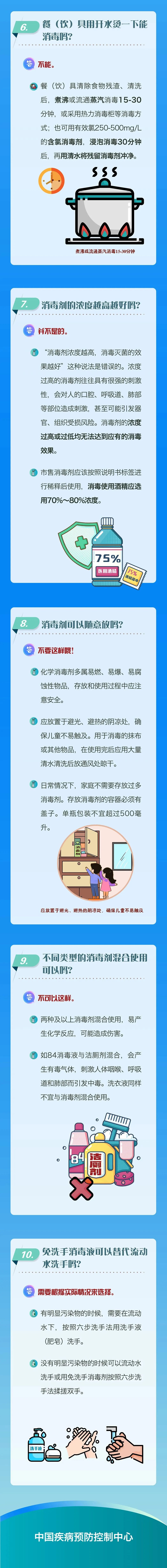 科学消毒，这些事你该知道！