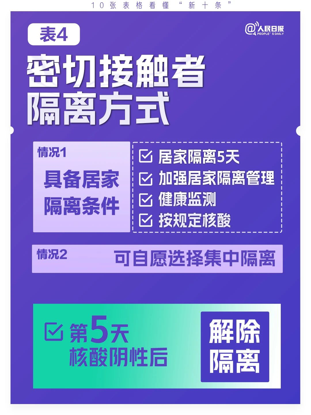 极简版来了！10张表格看懂“新十条”