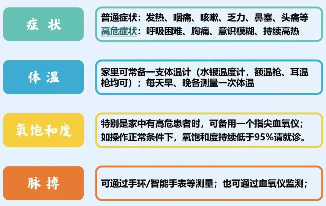 记住，抗新冠策略核心就这一条！