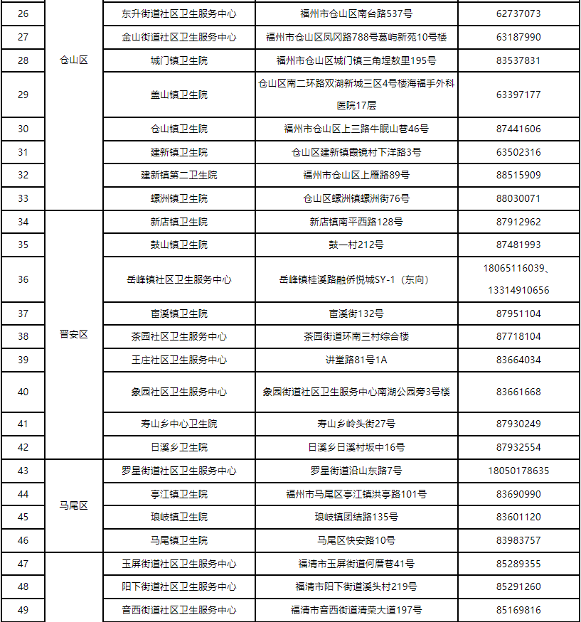 阳了别慌！福州刚刚发布！事关居家隔离治疗！