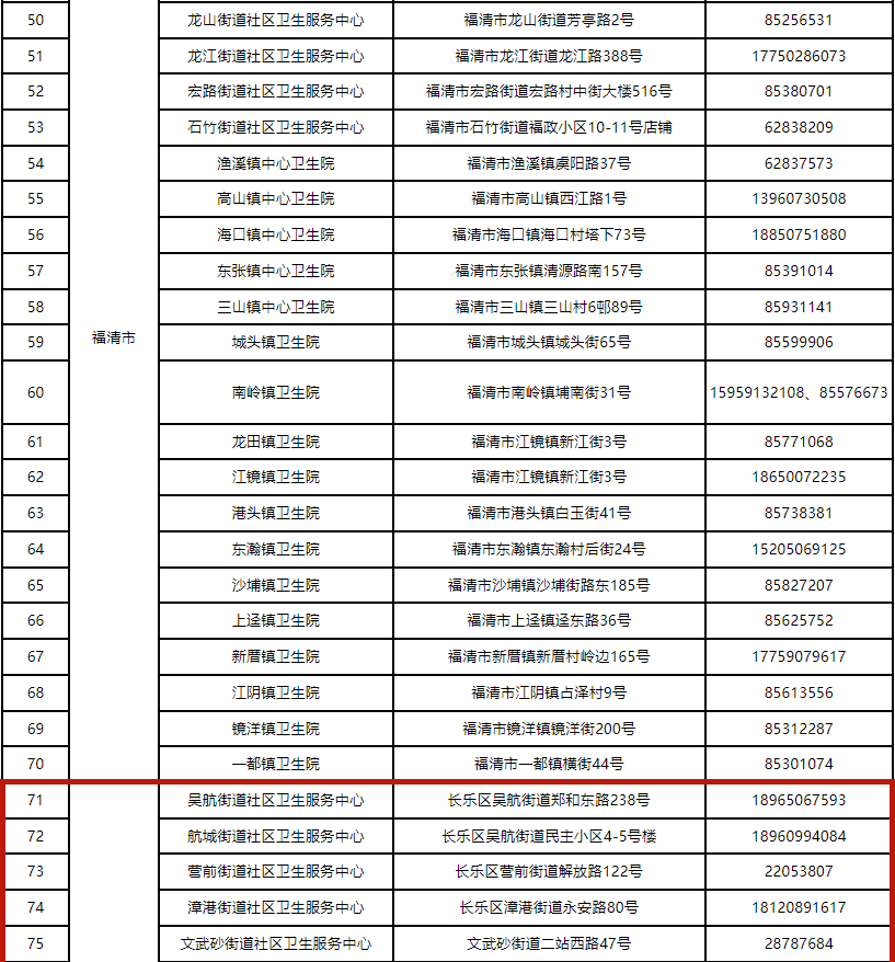 阳了别慌！福州刚刚发布！事关居家隔离治疗！