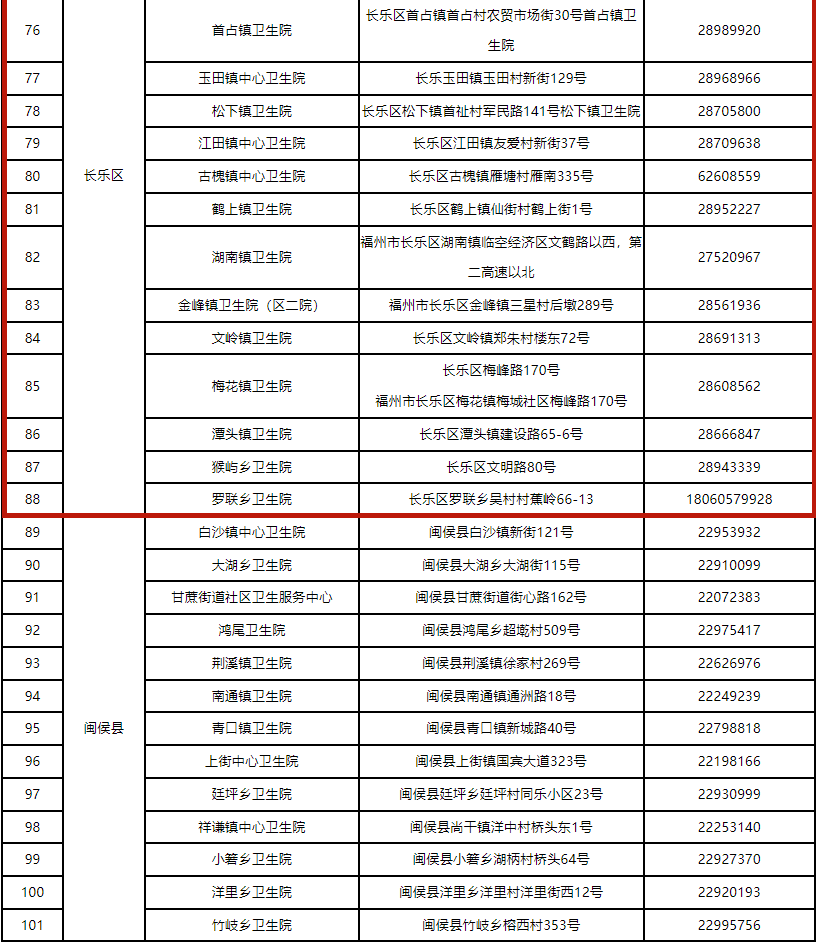 阳了别慌！福州刚刚发布！事关居家隔离治疗！