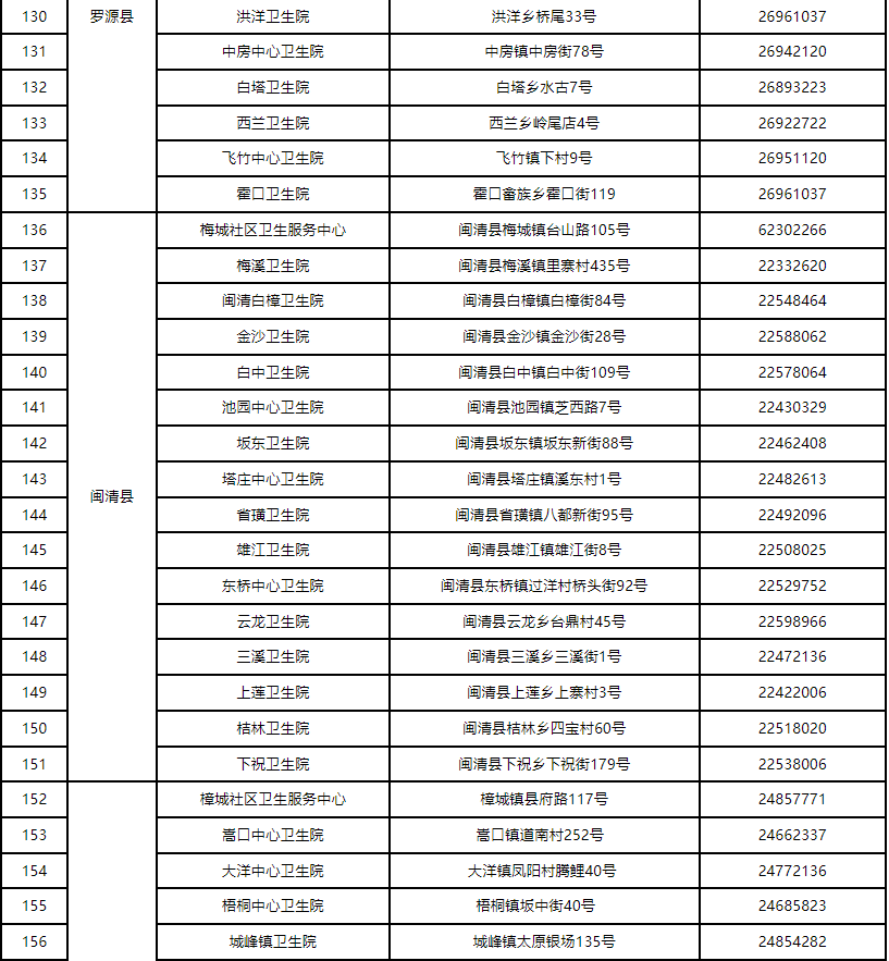 阳了别慌！福州刚刚发布！事关居家隔离治疗！