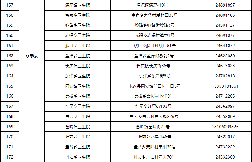 阳了别慌！福州刚刚发布！事关居家隔离治疗！