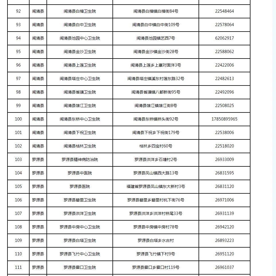 新增33处！福州发热门诊名单更新了（12月15日）