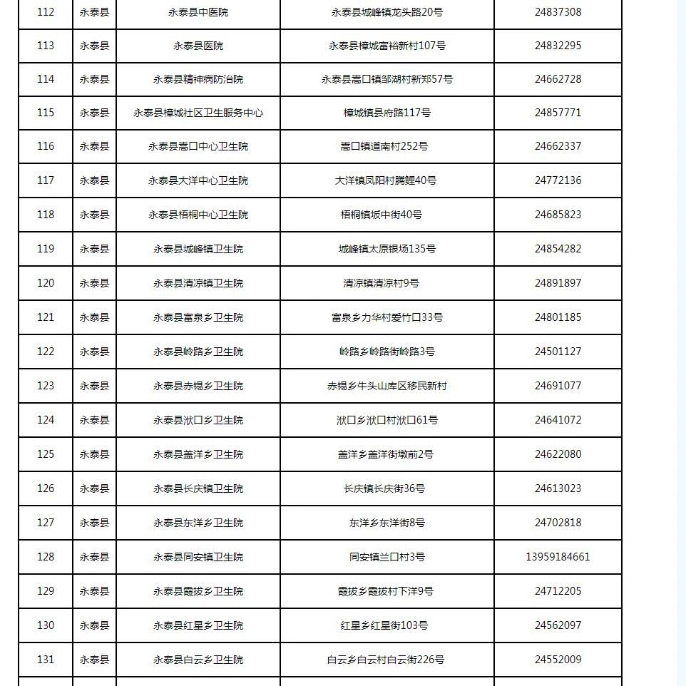 新增33处！福州发热门诊名单更新了（12月15日）