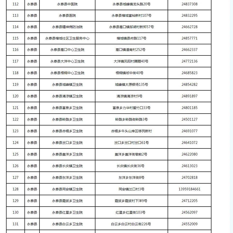 新增33处！福州发热门诊名单更新了（12月15日）