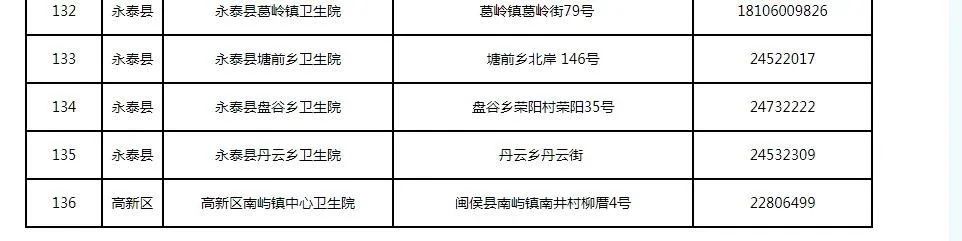 新增33处！福州发热门诊名单更新了（12月15日）