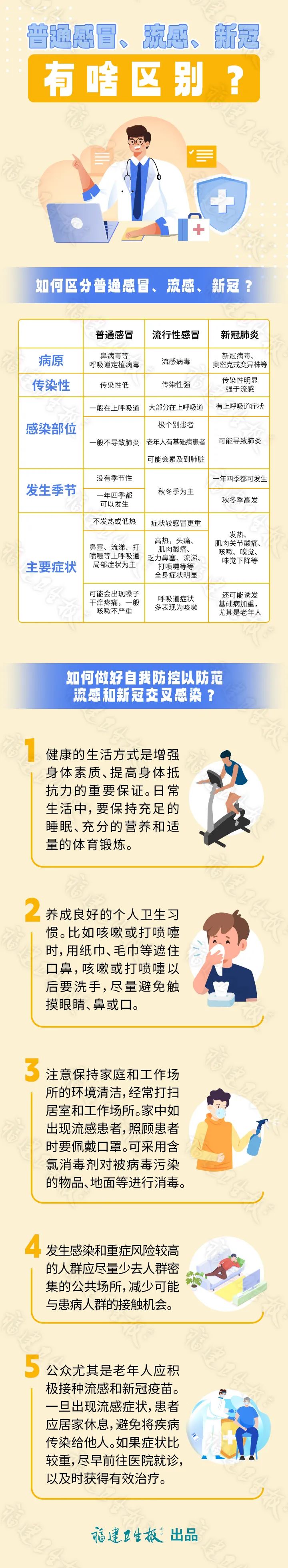 鼻塞咳嗽发热=阳？别搞混了！一张图教你区分感冒、流感和新冠肺炎