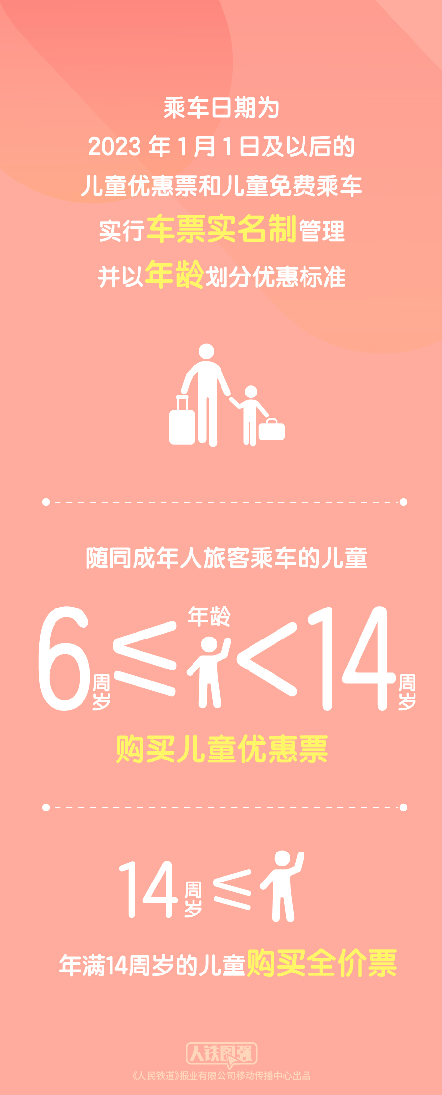 注意！明年1月1日起施行