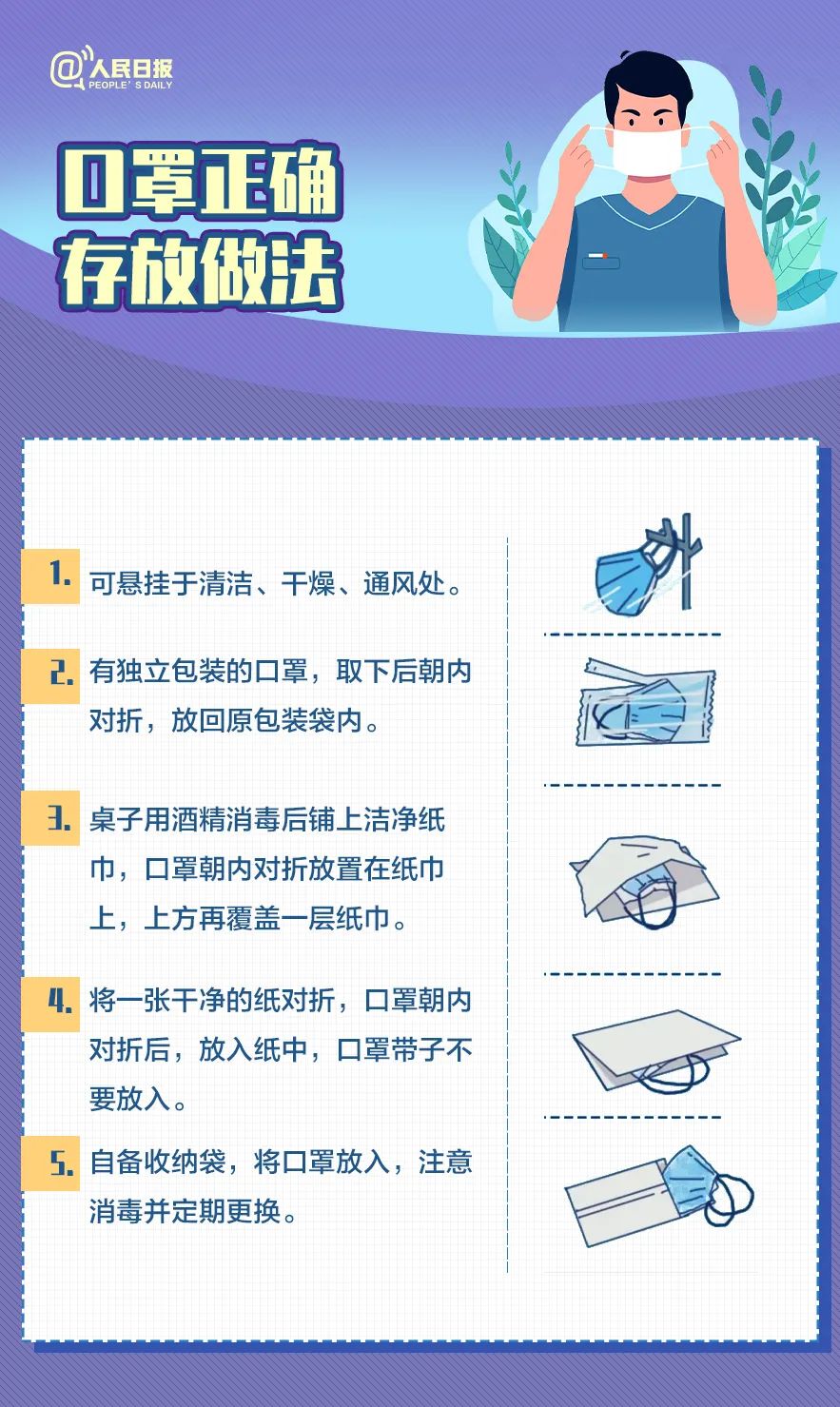 阳过后，也得戴口罩！戴口罩很重要！