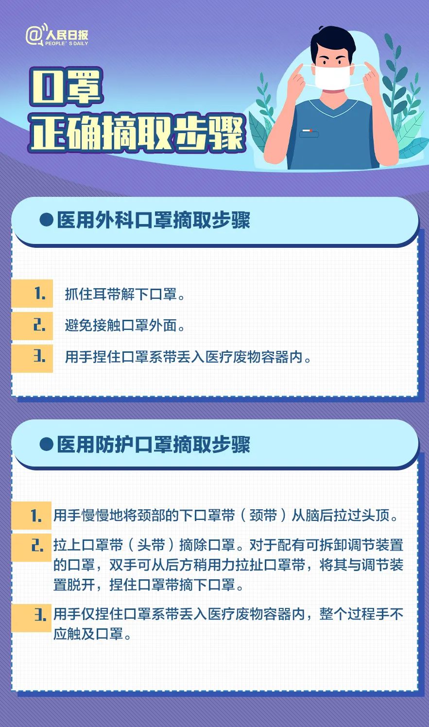 阳过后，也得戴口罩！戴口罩很重要！