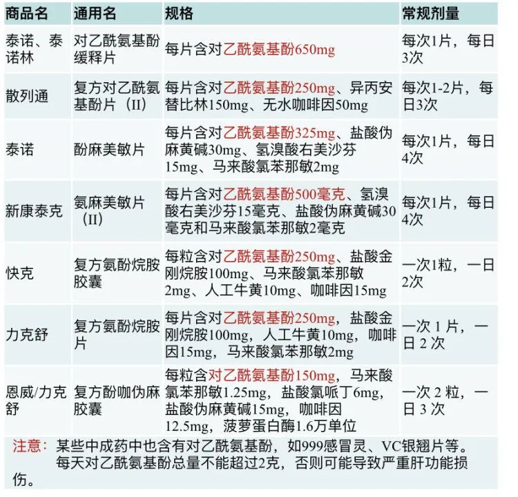 除了布洛芬或对乙酰氨基酚，这些药也能解热镇痛→