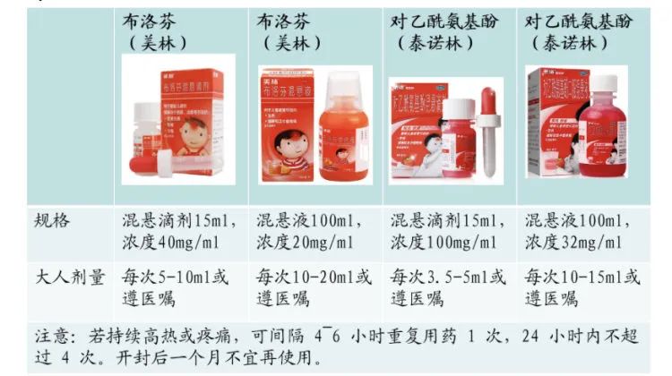 除了布洛芬或对乙酰氨基酚，这些药也能解热镇痛→