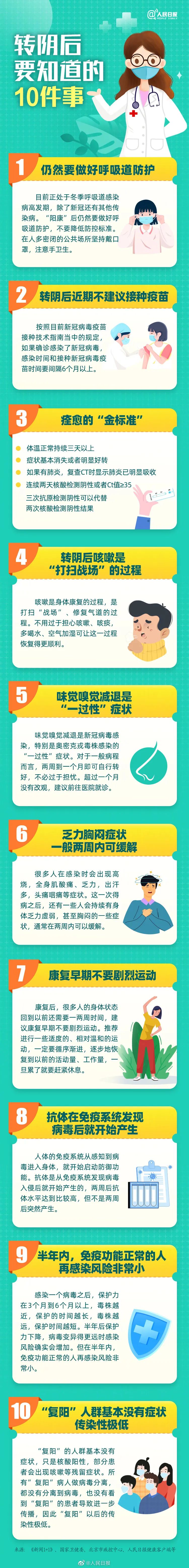 转阴后这10件事，你知道吗？