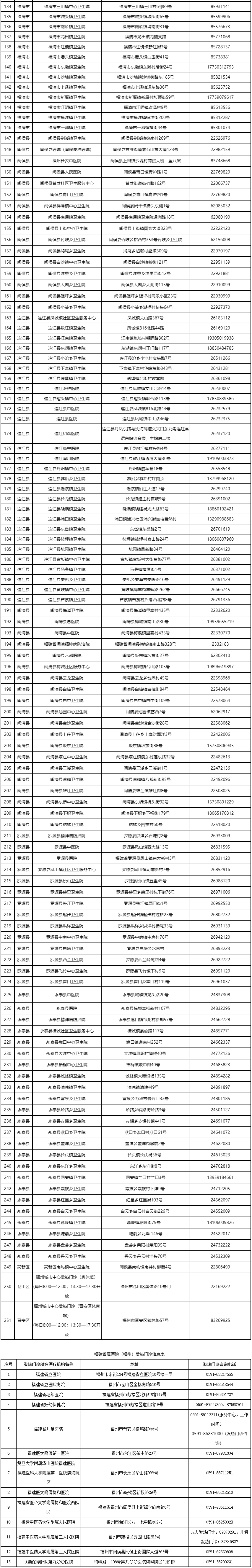 速看！福州市卫健委最新发布！