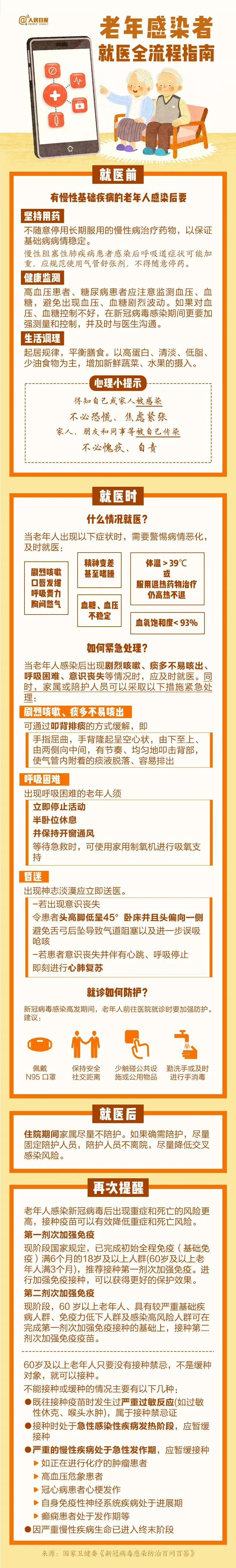 实用！老年感染者就医全流程指南