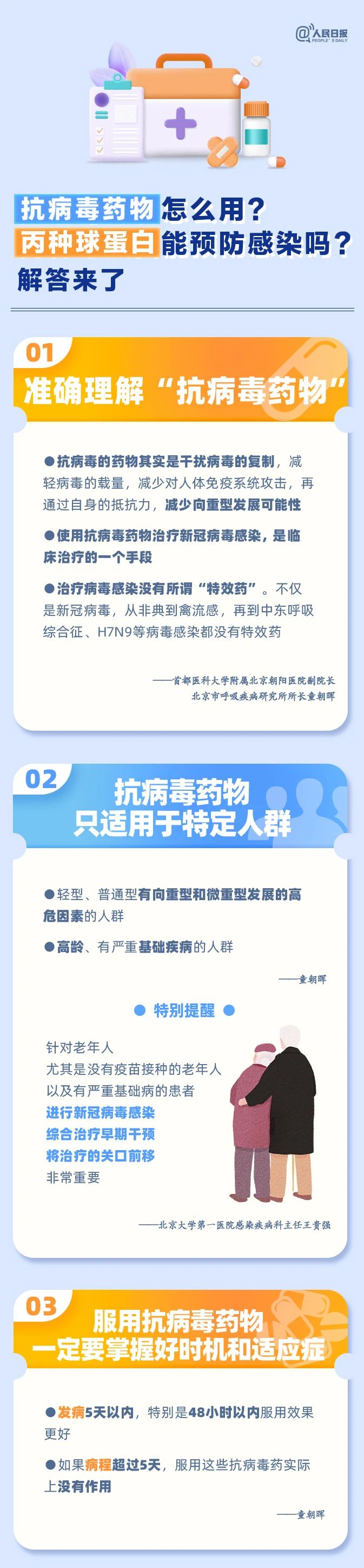 抗病毒药物怎么用？丙种球蛋白能预防感染吗？解答来了