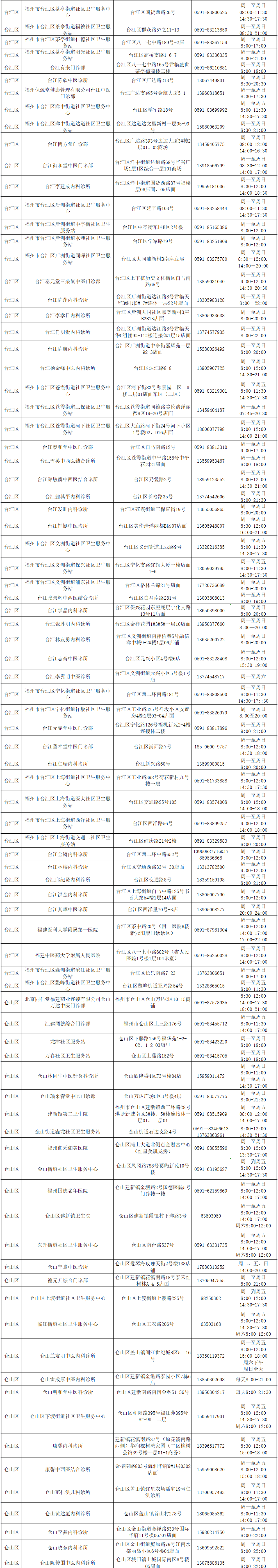 199家！福州这些医疗机构开设“阳康”门诊！