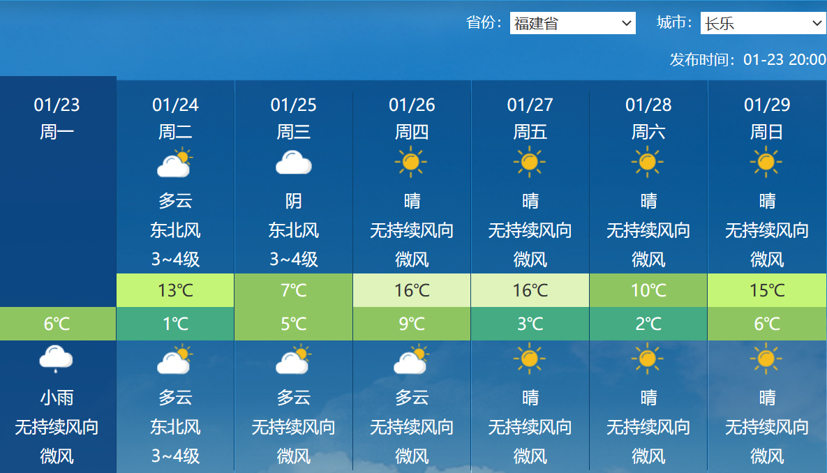 最低1℃！寒潮来袭！长乐人注意……