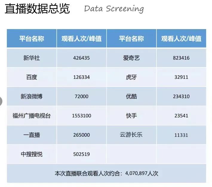 人气爆棚！超407万人次围观的这场直播你看了吗？