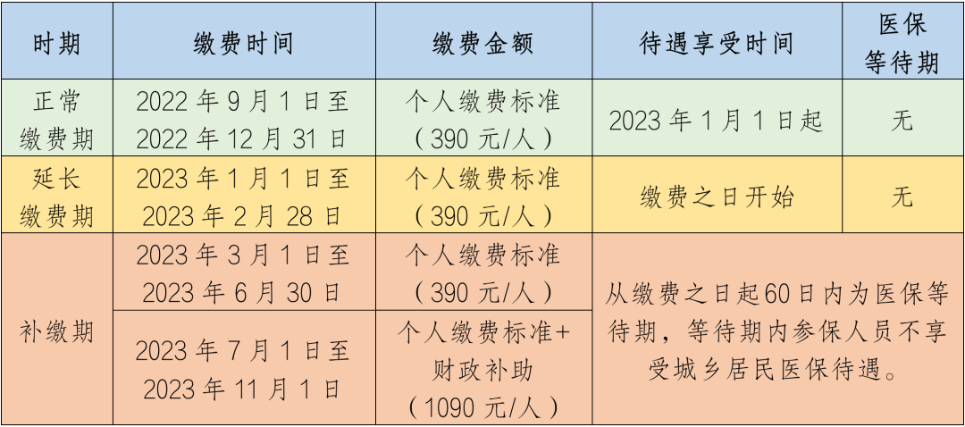 即将截止！长乐人请抓紧时间！