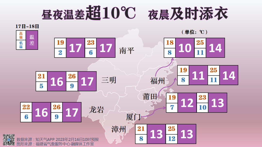 8℃→24℃→7℃！长乐天气开启“过山车”模式……