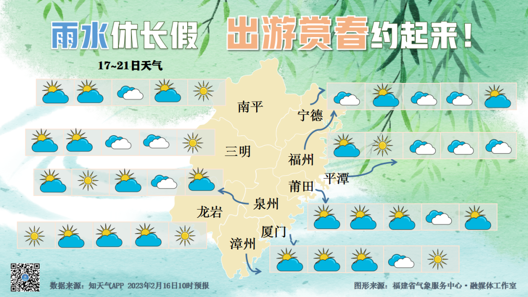 8℃→24℃→7℃！长乐天气开启“过山车”模式……