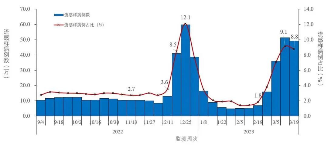 警惕！福州疾控发布紧急提醒！