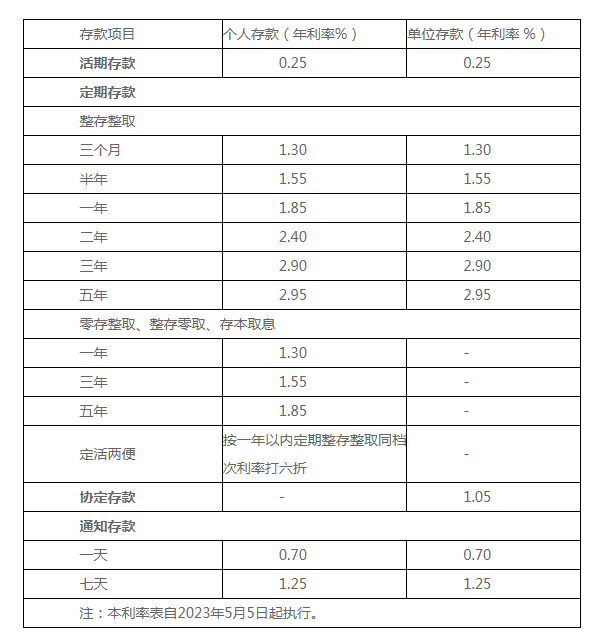 重磅！多家银行宣布：下调