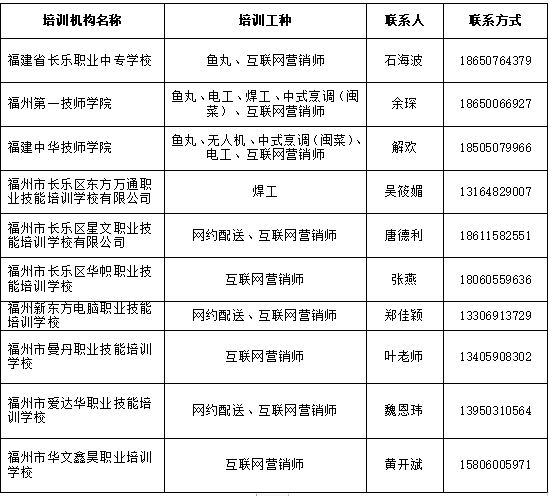 @长乐人，机会难得！这场培训已经火热开启~