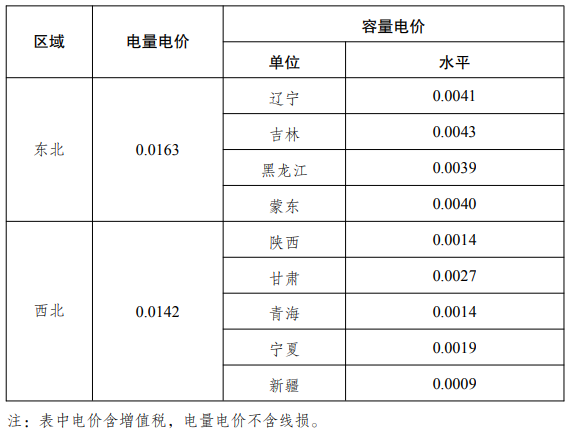 通知：电价调整，下月起执行！