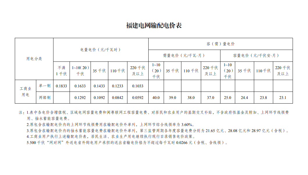 通知：电价调整，下月起执行！