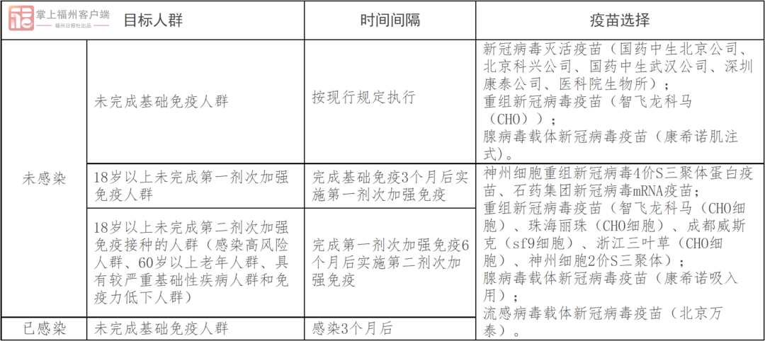 新疫苗来了！即将在福州开打！