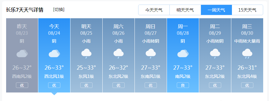 台风“苏拉”生成！路径怪异！长乐未来几天→