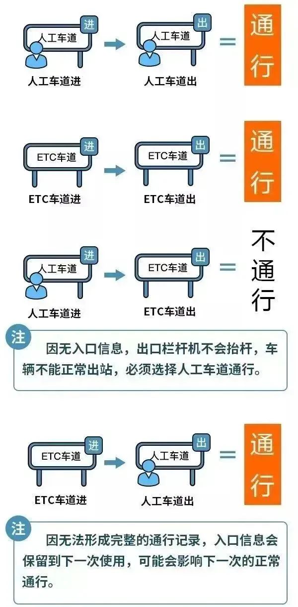 连续8天，高速免费！