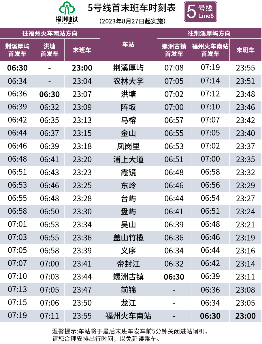 今天！福州地铁4号环线首通段载客运营！5号线后通段同步开通！