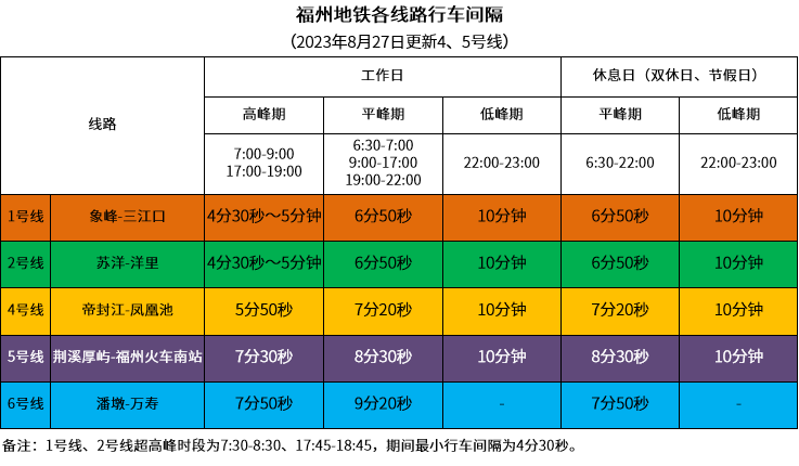 今天！福州地铁4号环线首通段载客运营！5号线后通段同步开通！