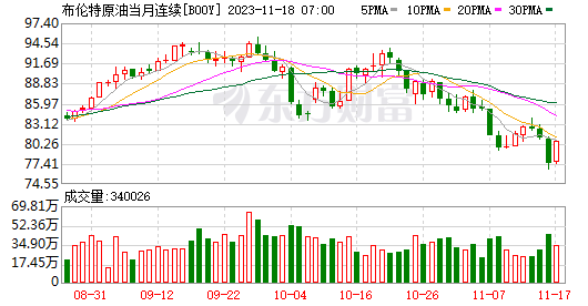 即将调整！就在明天晚上！