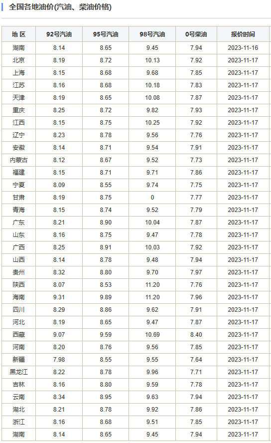 即将调整！就在明天晚上！