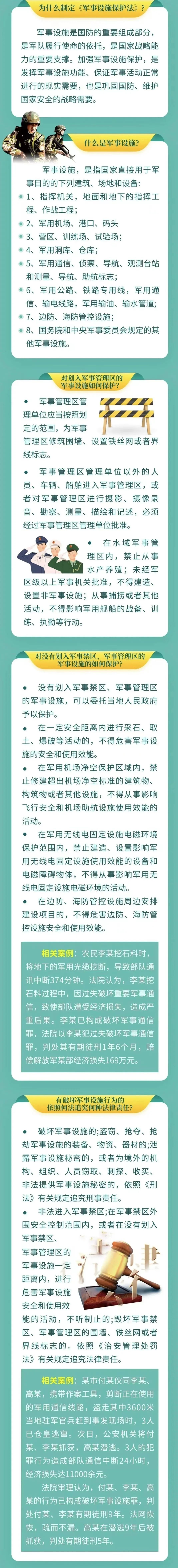 一图读懂《中华人民共和国军事设施保护法》