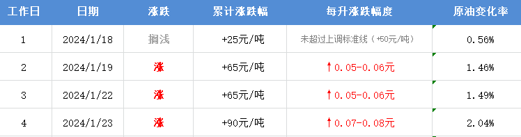 时间定了！春节前涨价！