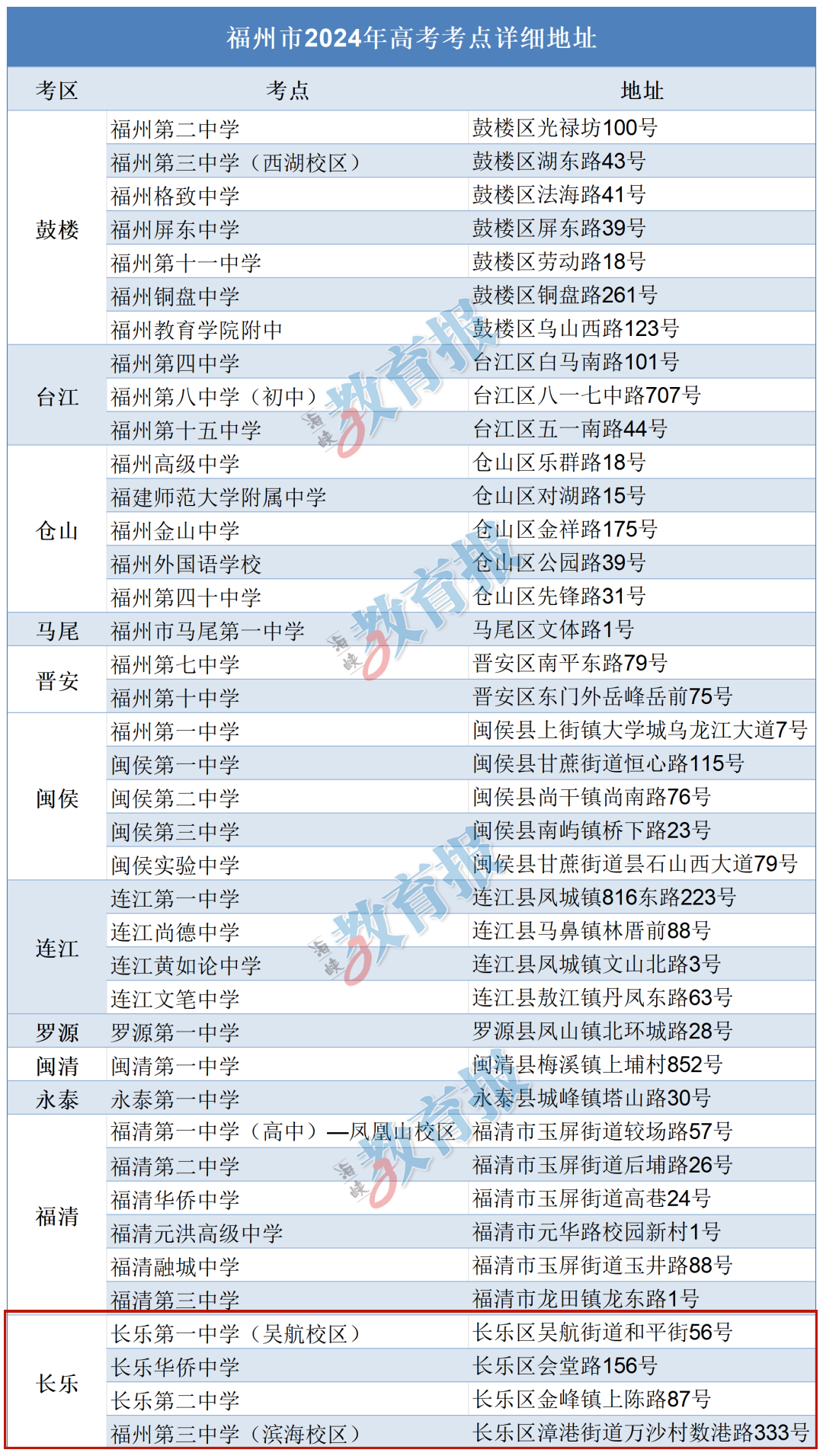 长乐4个！福州高考考点发布！