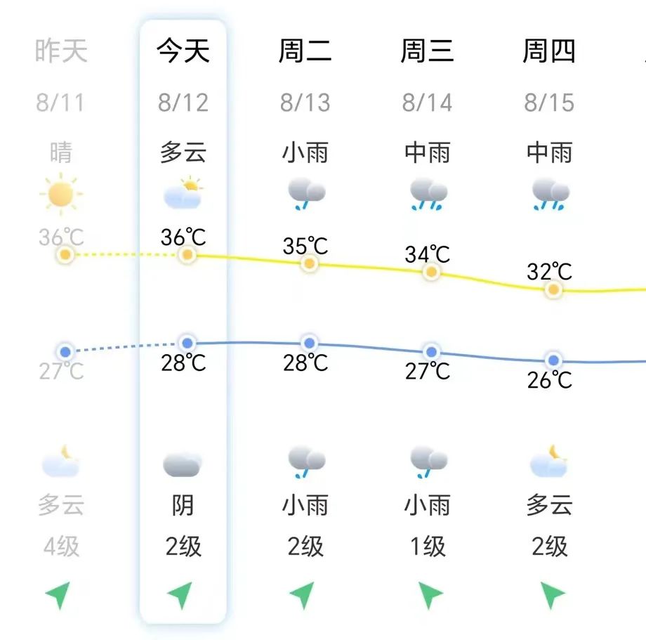 ҈雨҈雨҈雨҈！台风“组团”去日本！天气即将大反转……