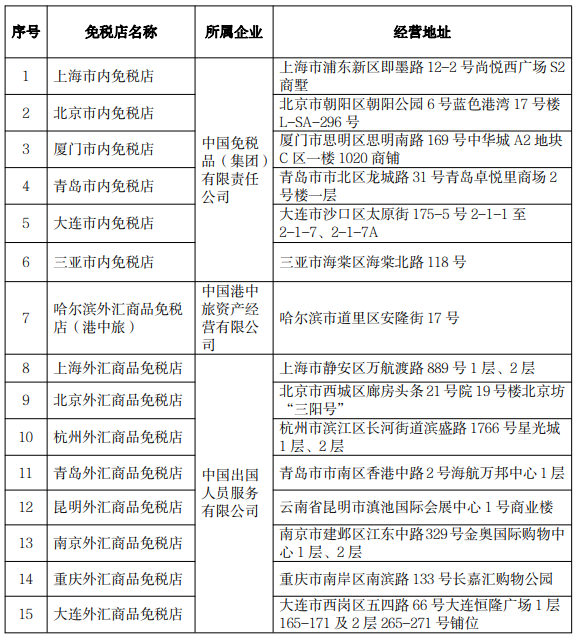 @长乐人 好消息，福州要有市内免税店了！