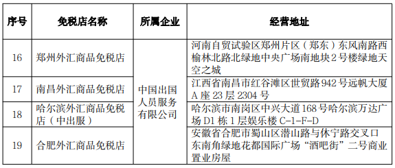 @长乐人 好消息，福州要有市内免税店了！
