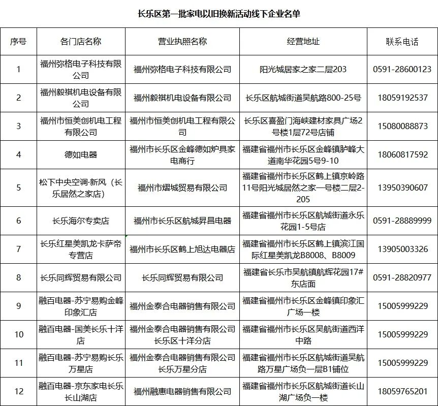 最高2万元！长乐“补贴”你领了吗？